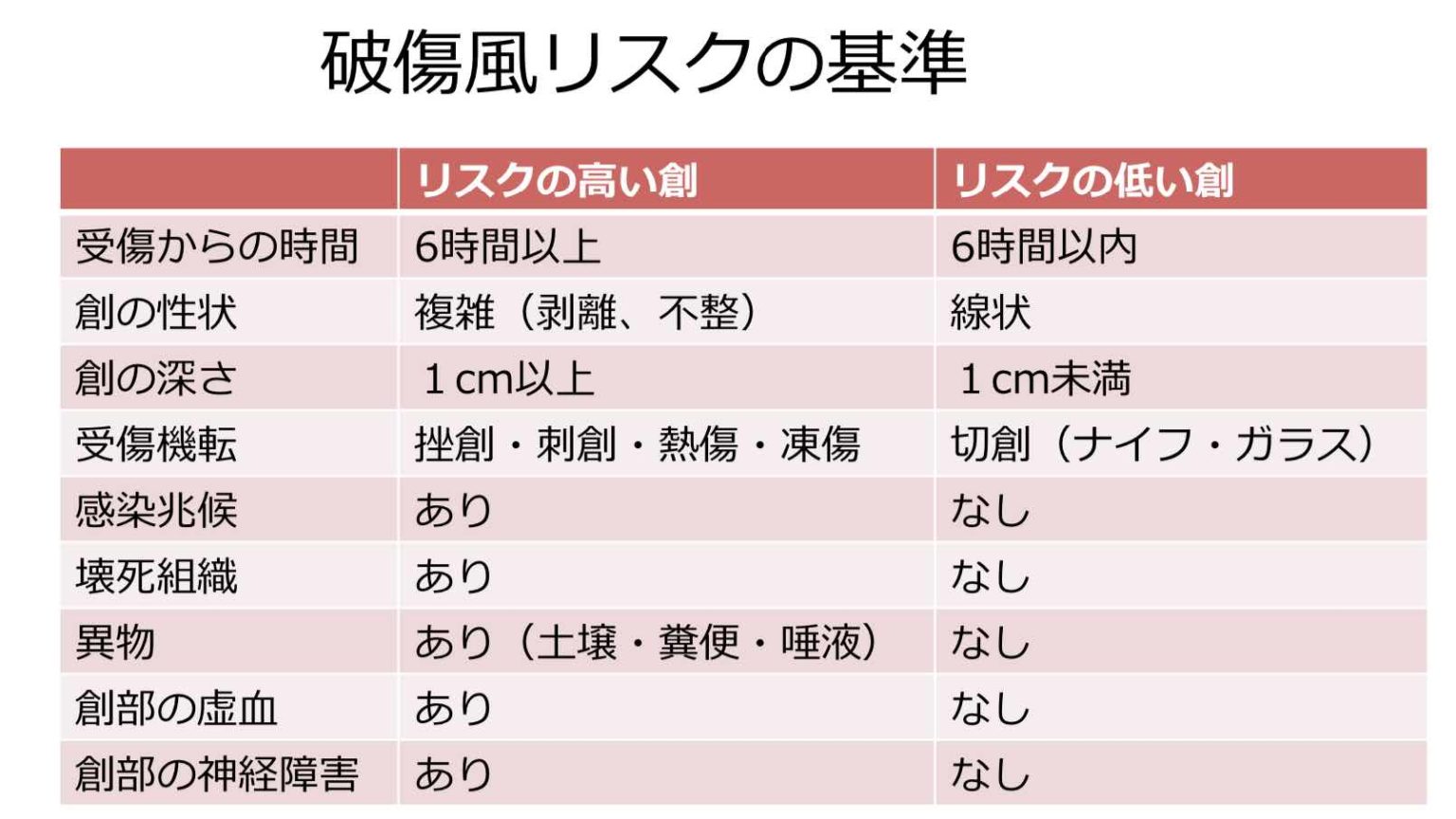 人はどのようにして破傷風に感染するのでしょうか?